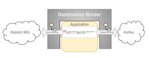 Destination_Binder
